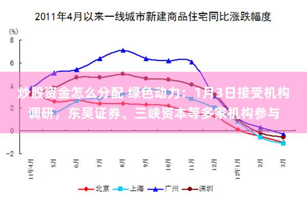 炒股资金怎么分配 绿色动力：1月3日接受机构调研，东吴证券、三峡资本等多家机构参与