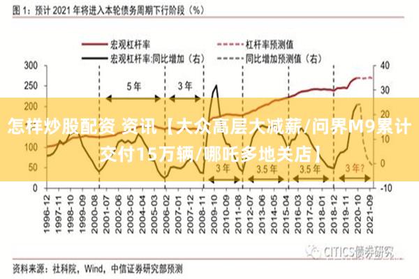 怎样炒股配资 资讯【大众高层大减薪/问界M9累计交付15万辆/哪吒多地关店】