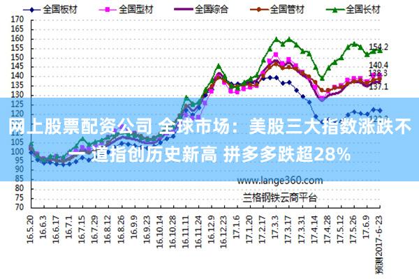 网上股票配资公司 全球市场：美股三大指数涨跌不一 道指创历史新高 拼多多跌超28%