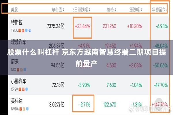 股票什么叫杠杆 京东方越南智慧终端二期项目提前量产